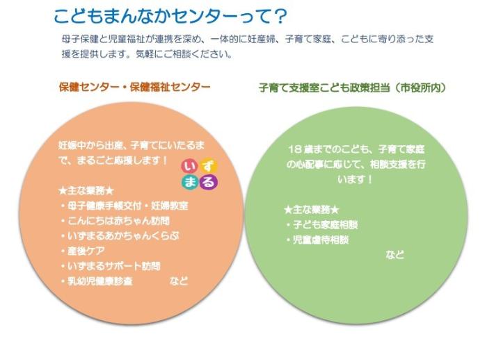 こどもまんなかセンターって?
