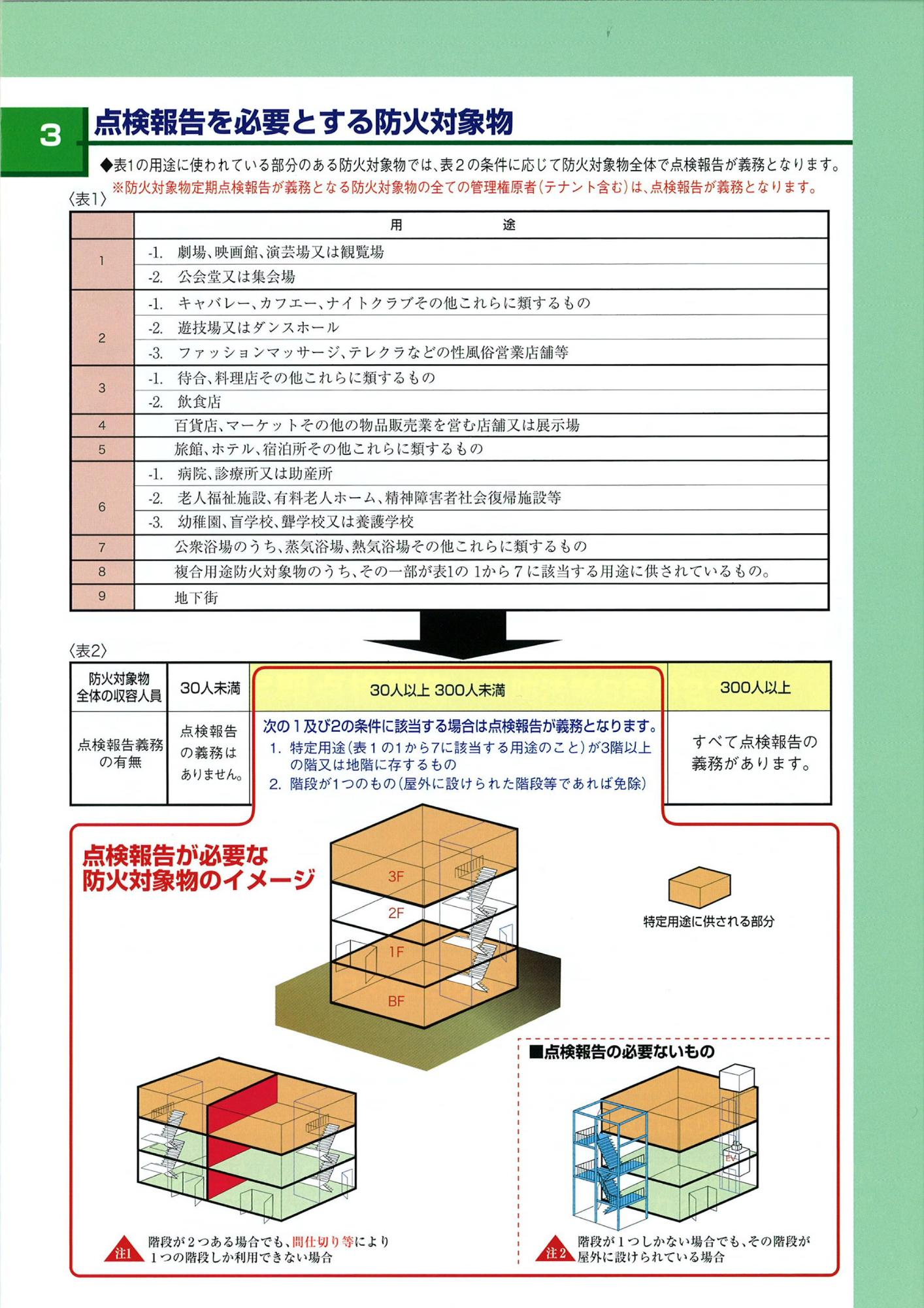 防火対象物点検3