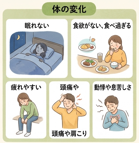 眠れない 食欲がない、食べ過ぎる 疲れやすい 頭痛や肩こり 動悸や息苦しさ