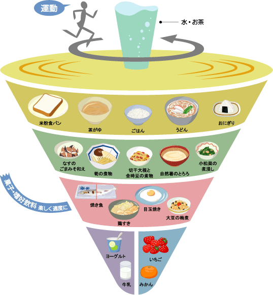 食事 バランス ガイド