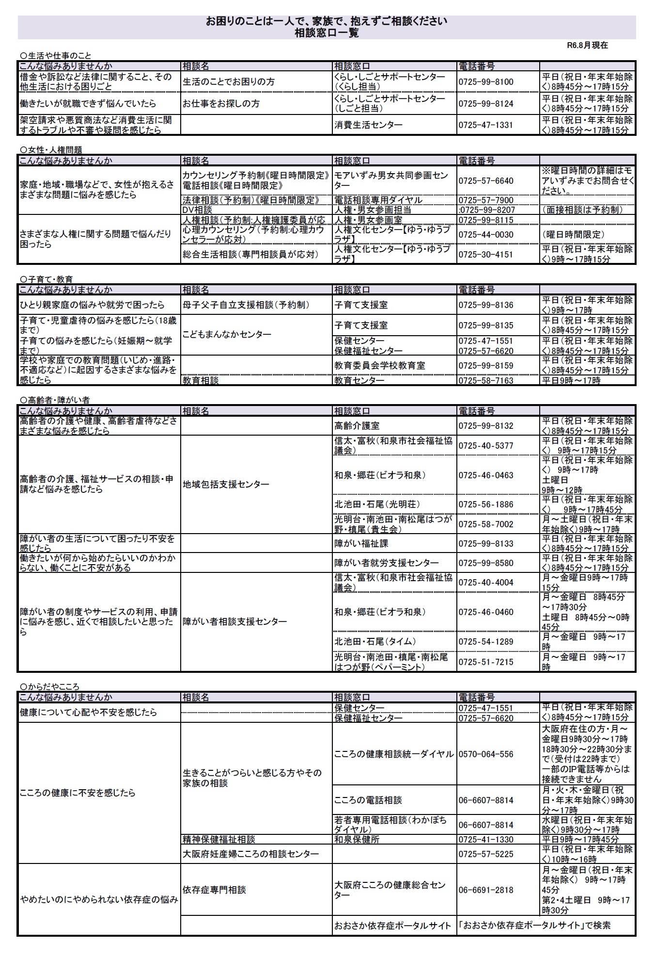 相談窓口一覧1
