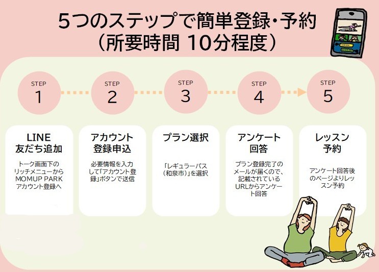 登録手順