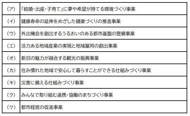 寄附の対象となる事業