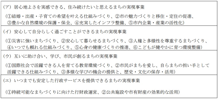 寄附金の使途