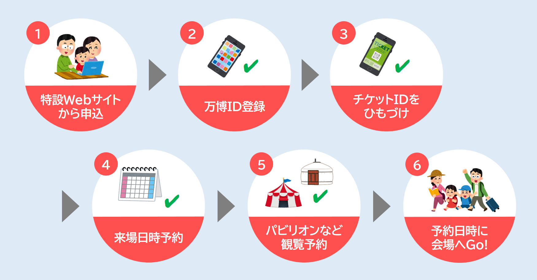 (参考)申し込みから入場までの流れ