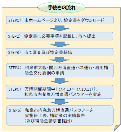 手続きの流れ