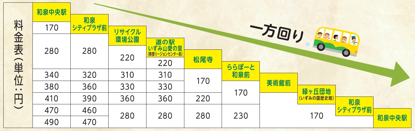 料金表