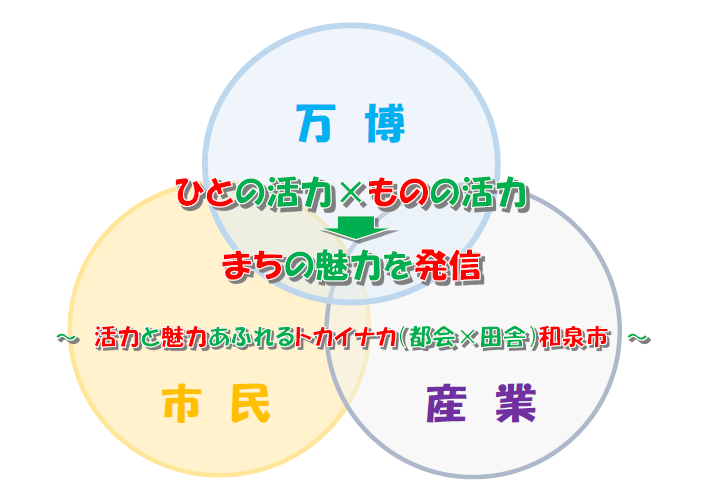 催事テーマ