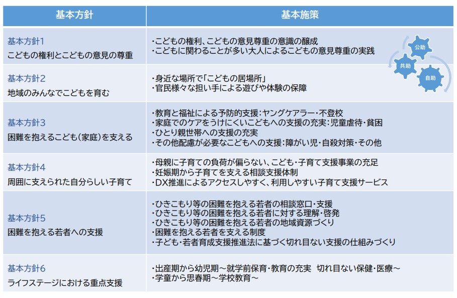 基本方針と基本施策