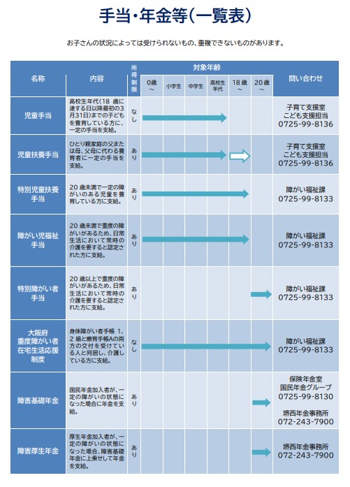 手当・年金等一覧表