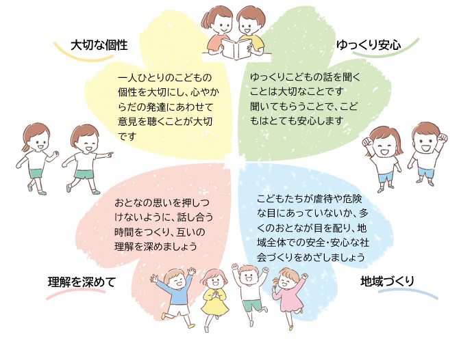 こどもの思いを聴きましょう