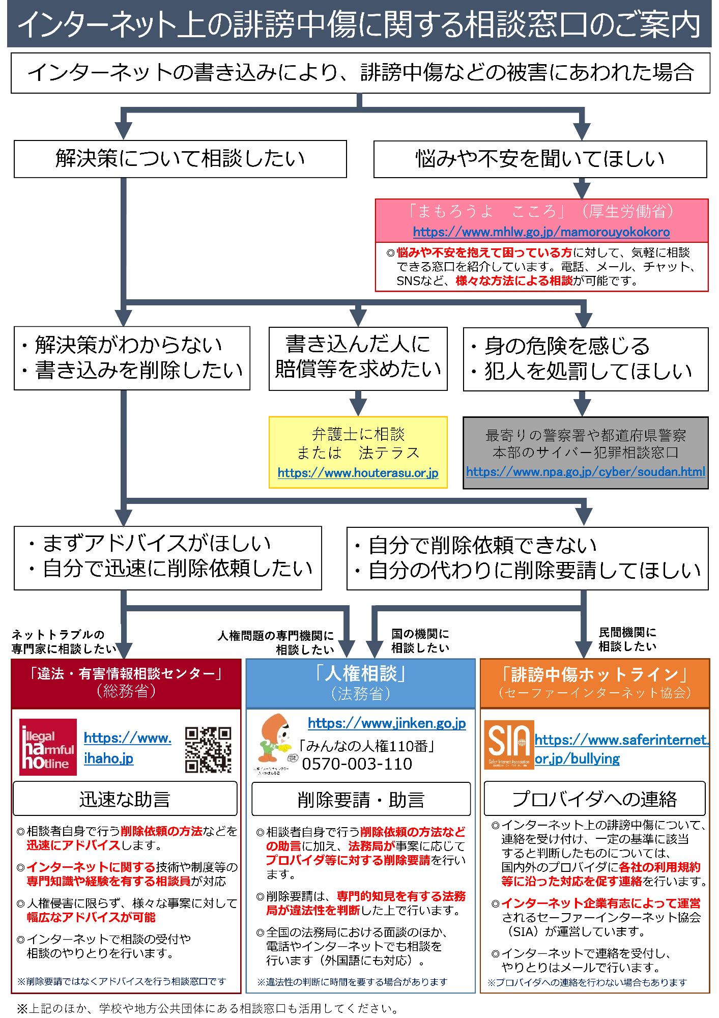 インターネット上の誹謗中傷に関する相談窓口