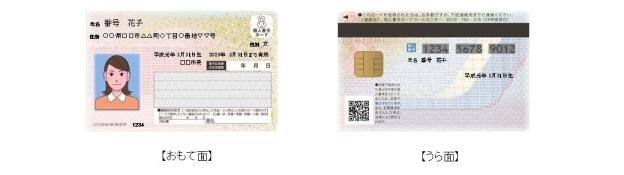 個人番号(マイナンバー)カードの表面と裏面の各見本写真