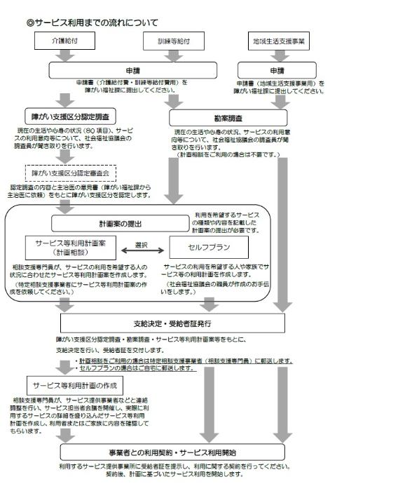 serviceno_nagare
