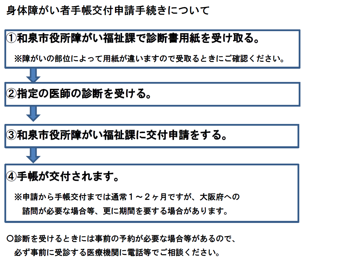 身体手帳手続の流れ
