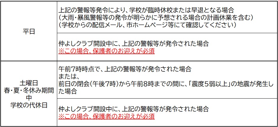 パターンリスト