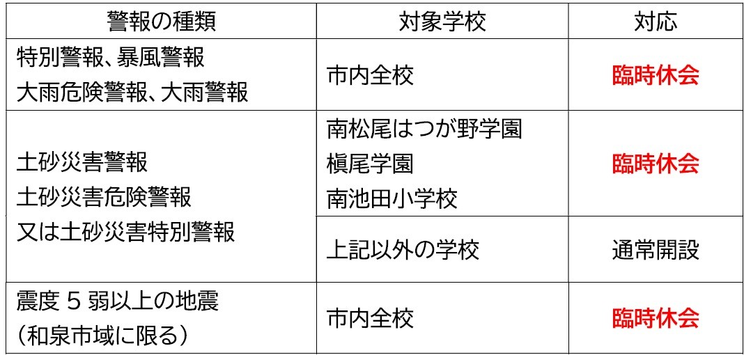 警報判断一覧表