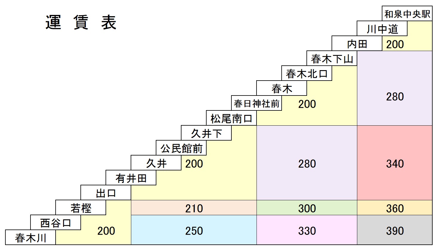 春木川ルート運賃表