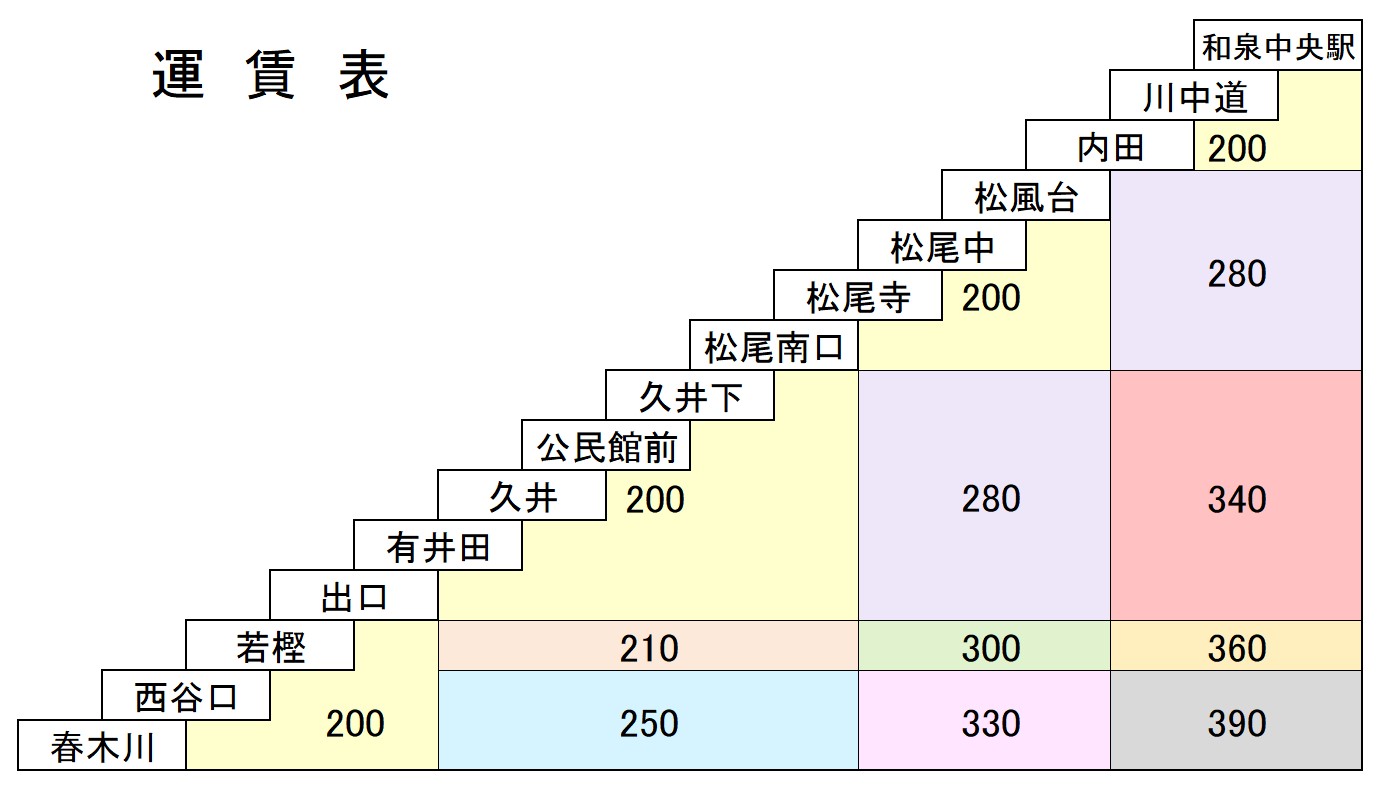 松尾寺ルート運賃表