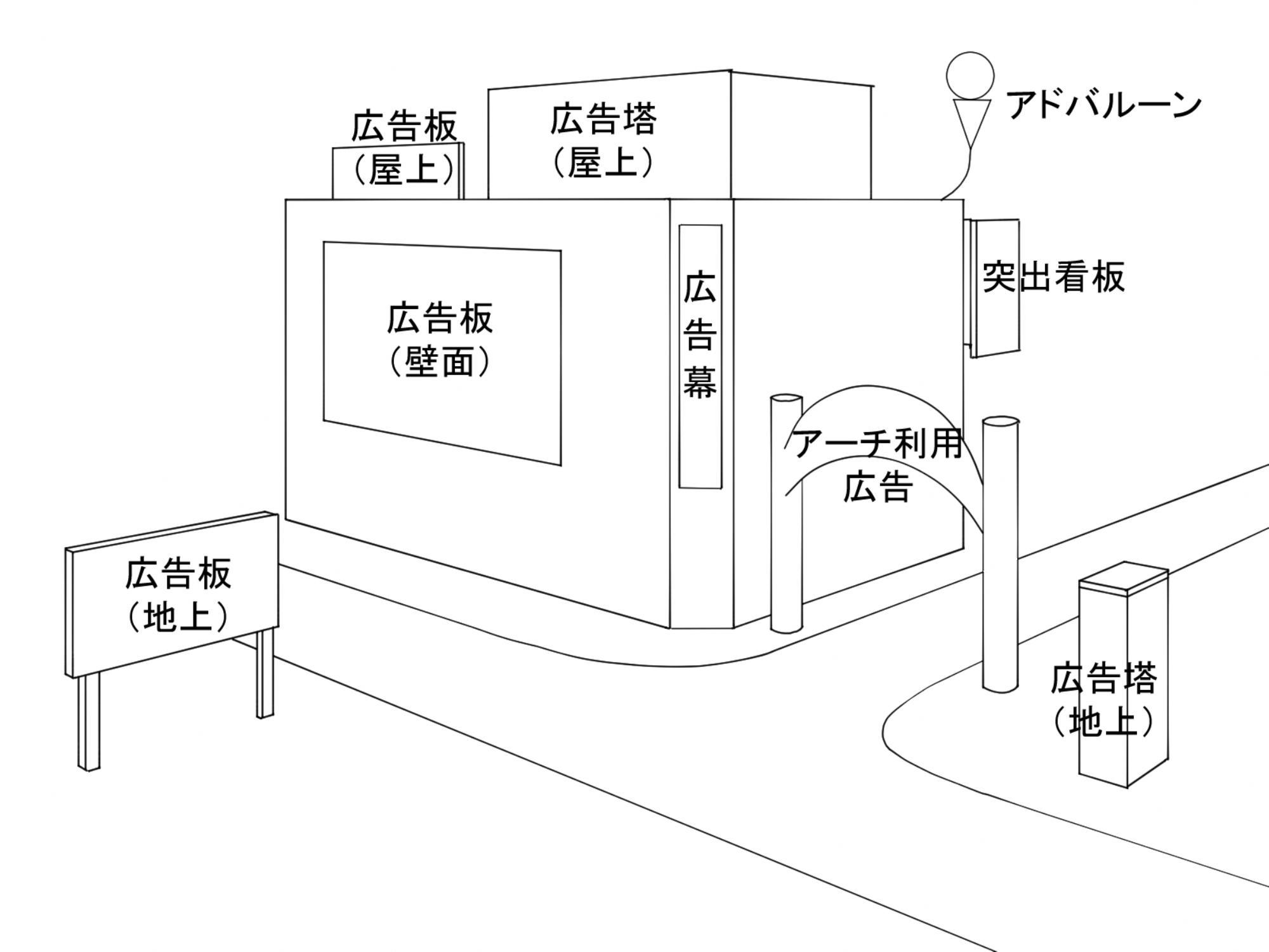 屋外