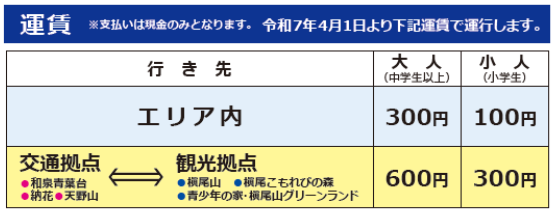 運賃表