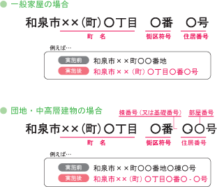 新しい住居の表示方法（一般家屋・団地中高層）をしめした画像