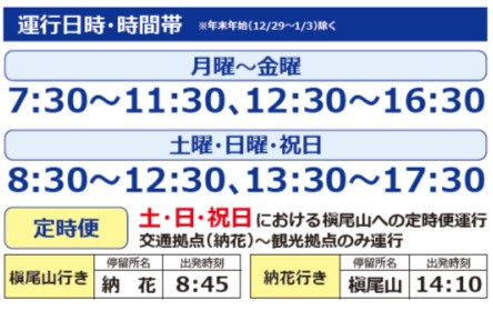 運行概要