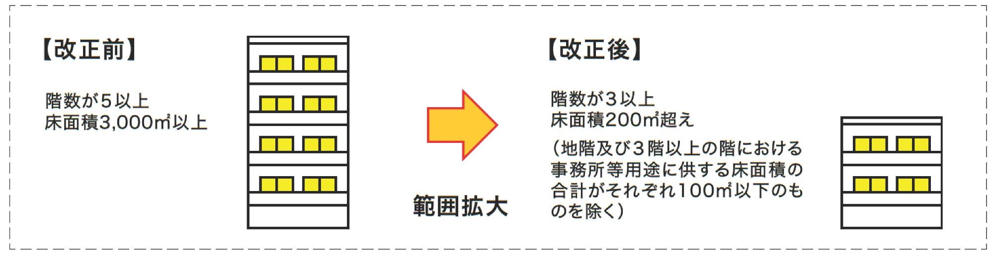 イメージ図
