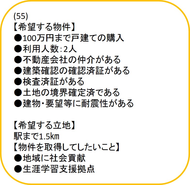 利用希望登録情報55