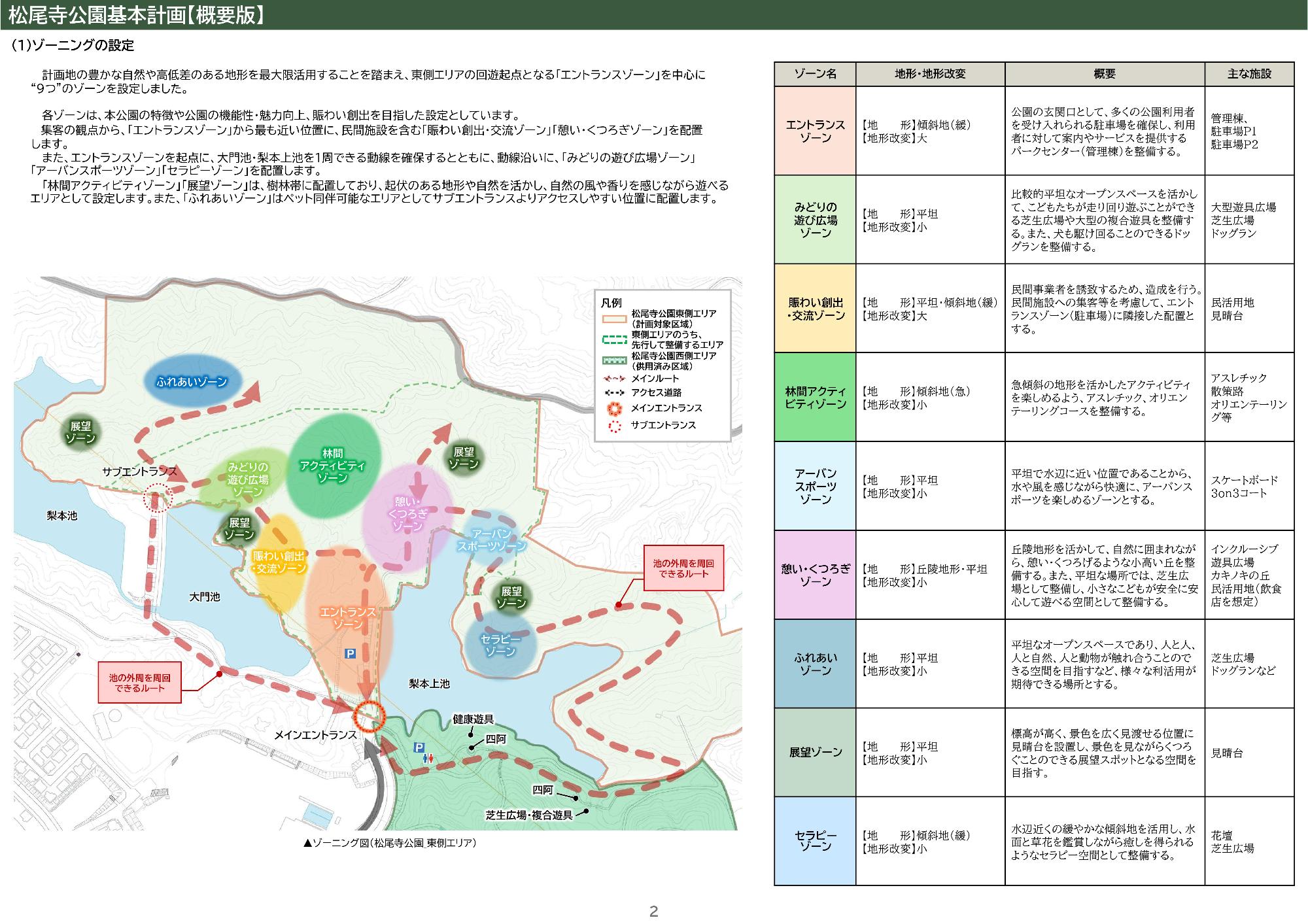 松尾寺公園基本計画(概要版)ページ2