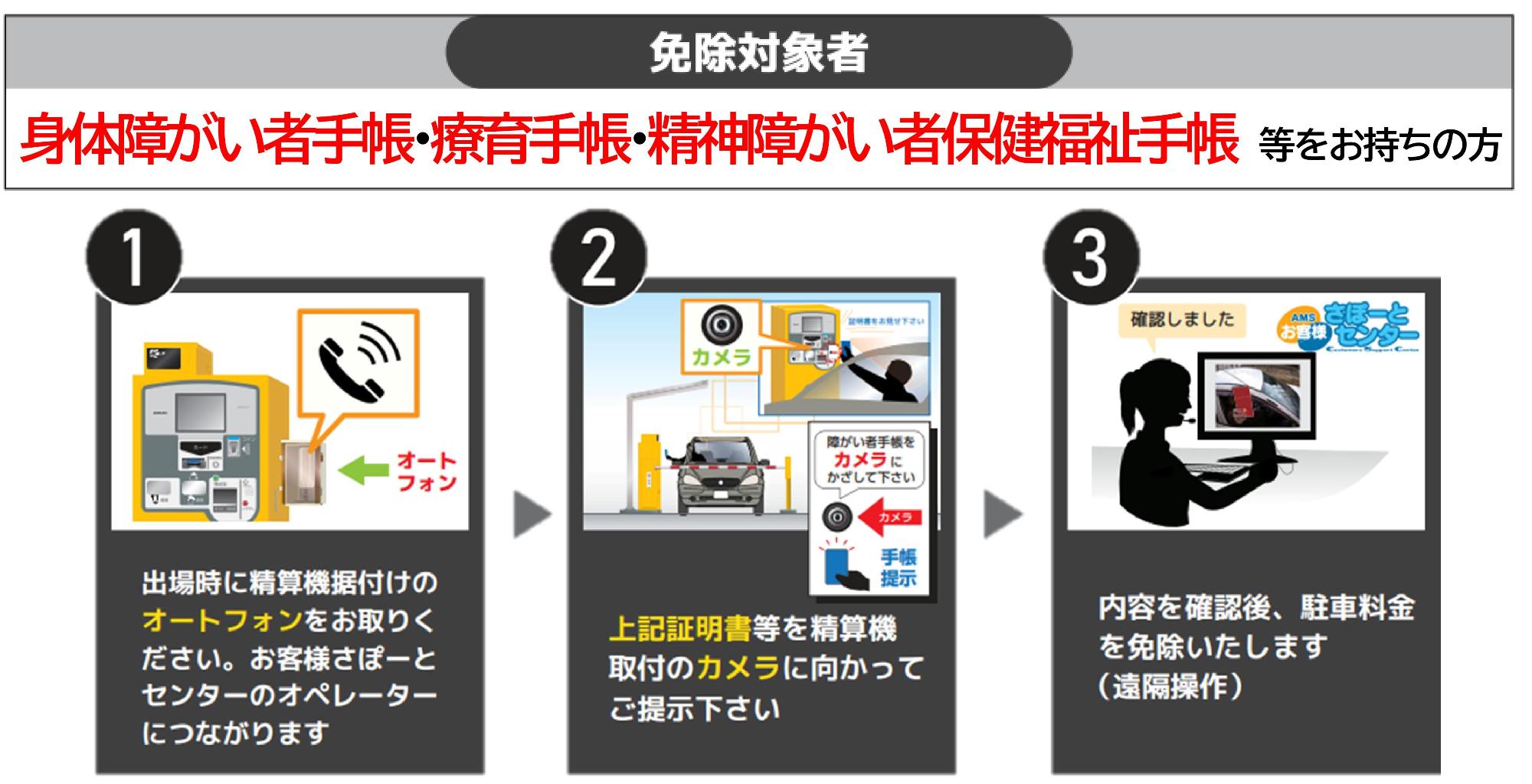 割引フロー