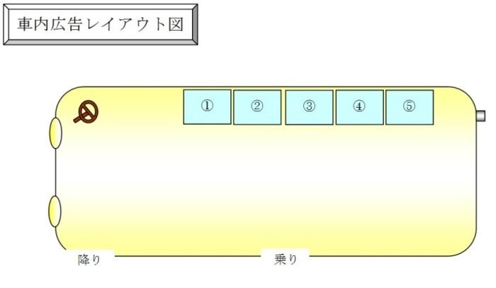 車内広告レイアウト図