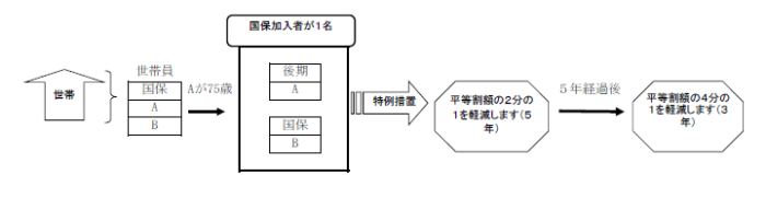 tokuteidouitu