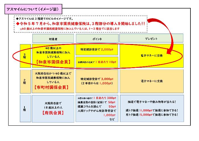 アスマイルの仕組み