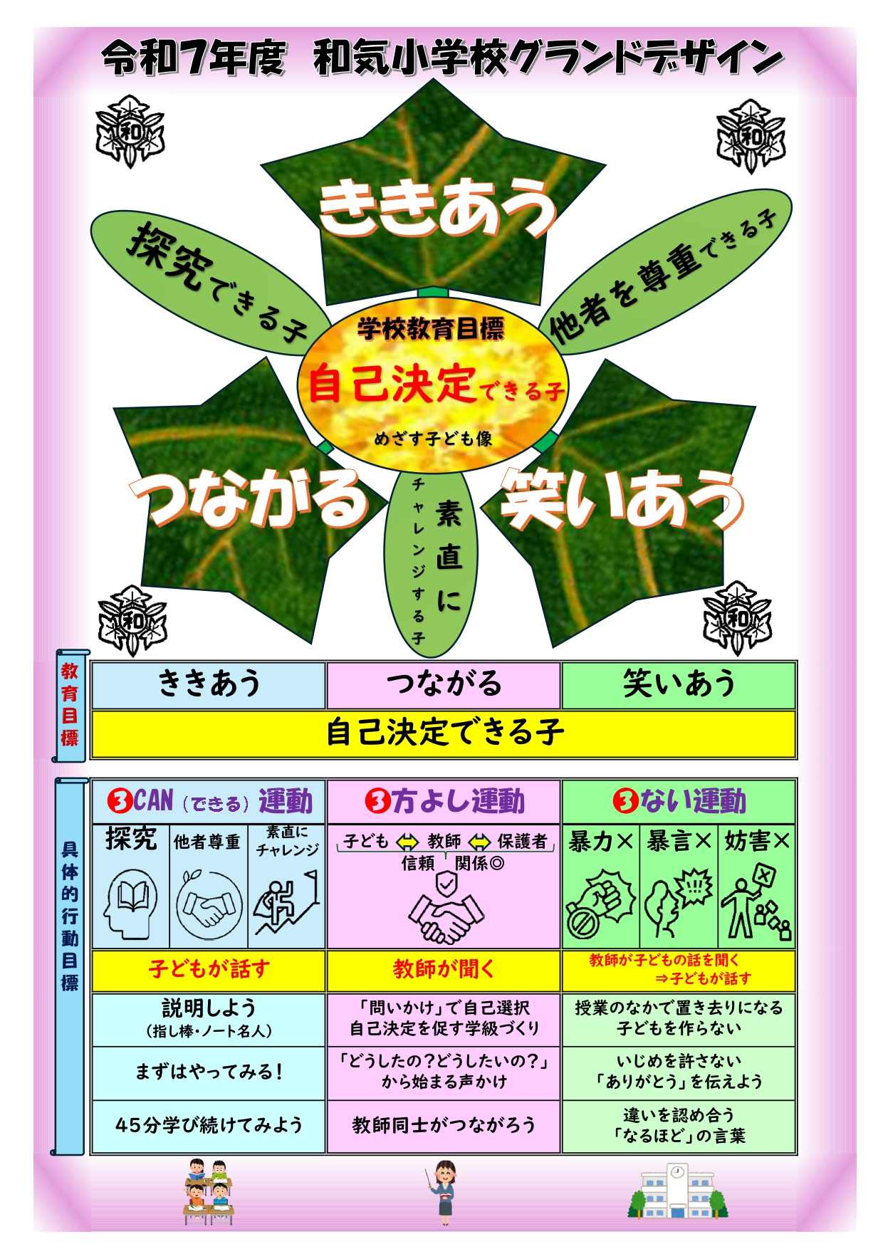 学校グランドデザイン