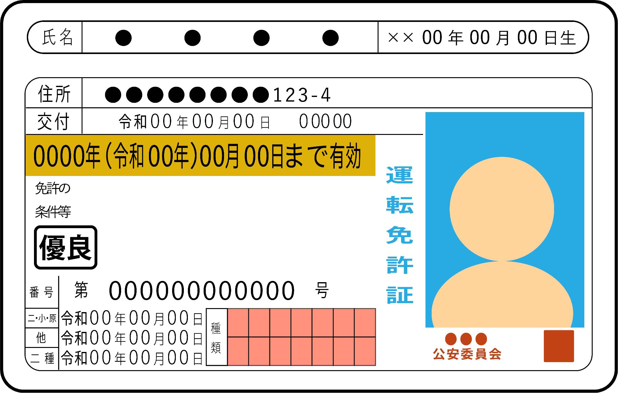 運転免許証