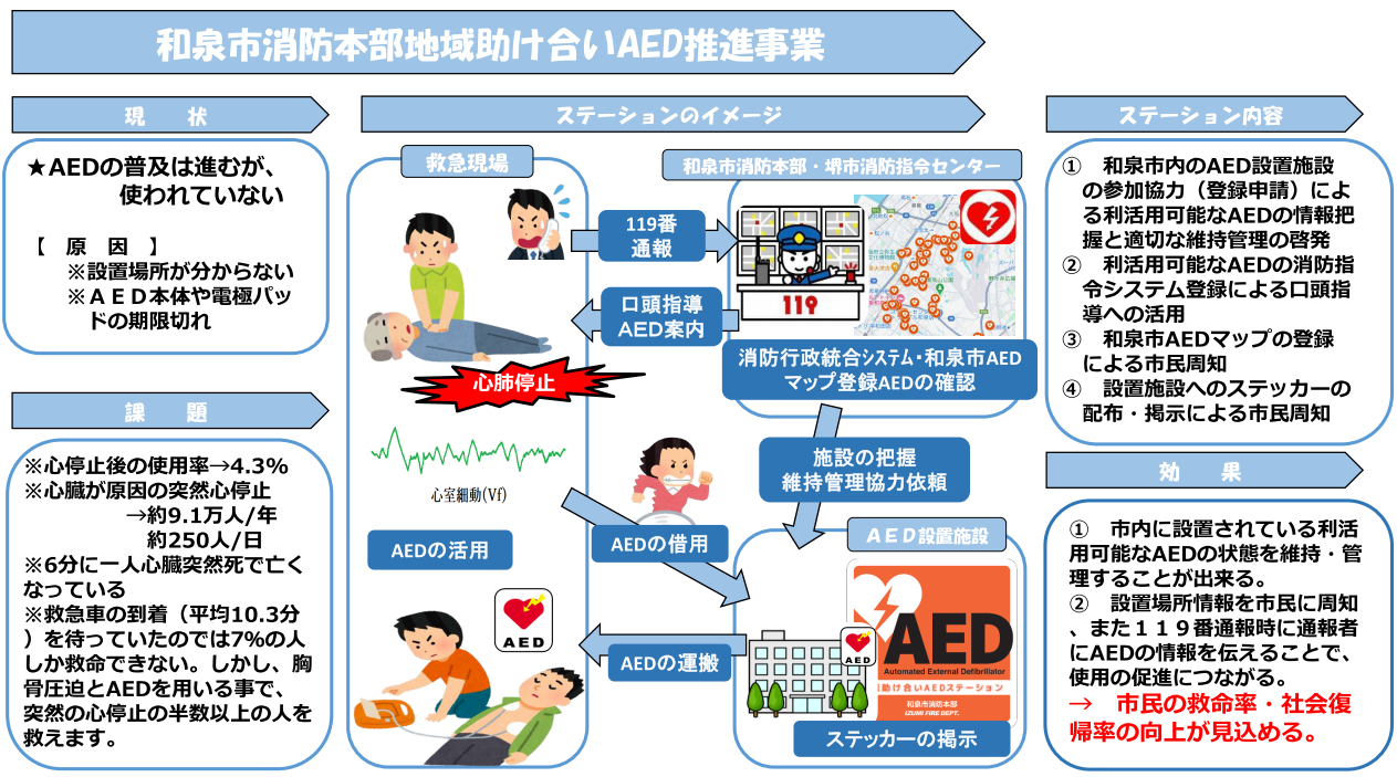 概要2