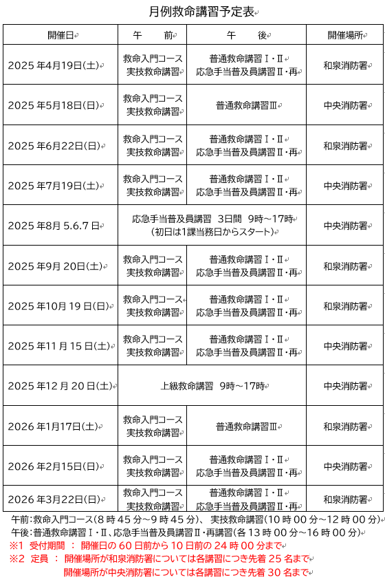月例救命講習
