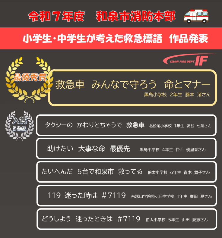 救急標語最終選考結果