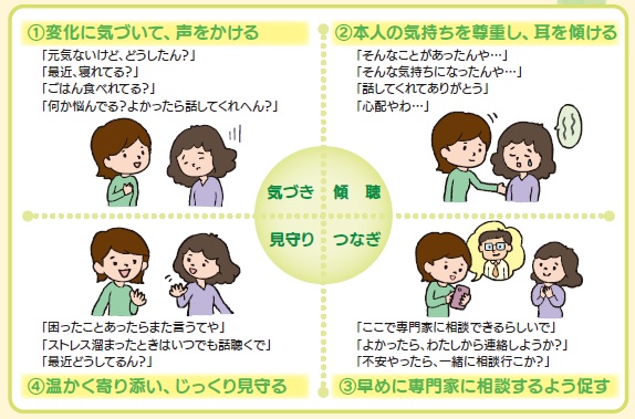 R6自殺予防週間ゲートキーパーとは