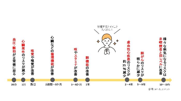 健康面でのメリット