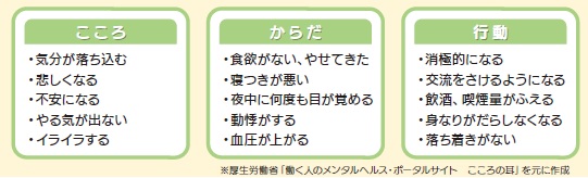 R6自殺予防週間気付きのサイン