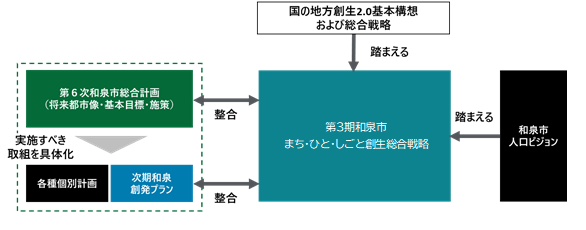 第3期まち・ひと・しごと創生総合戦略