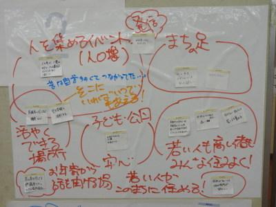 各班の意見（一部）