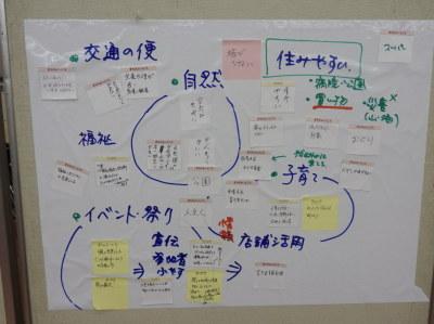 各班の意見（一部）