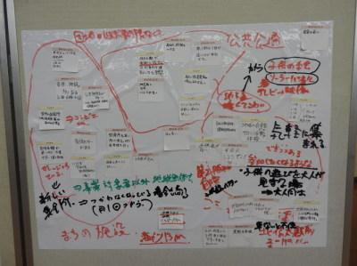各班の意見（一部）