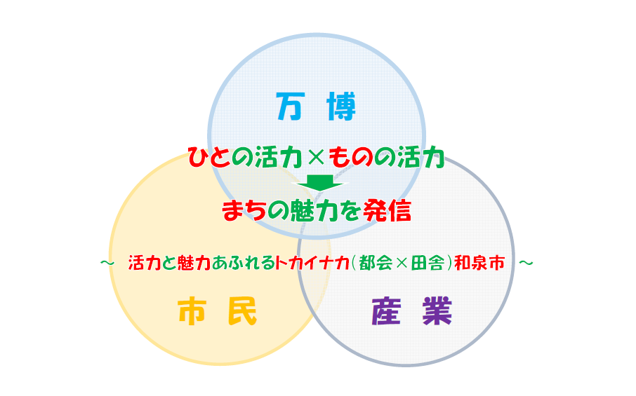 2025 大阪和泉市デー（テーマ）