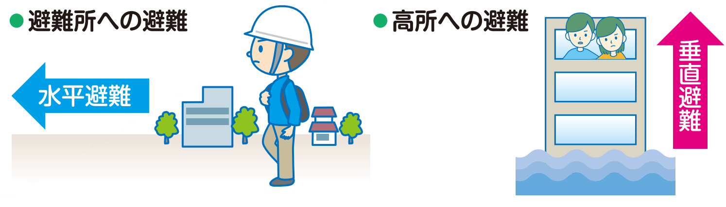 水平避難及び垂直避難画像