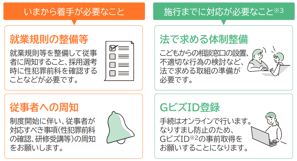 こども家庭庁必要な対応