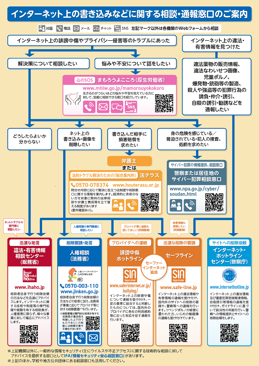 インターネット上の誹謗中傷に関する相談窓口のご案内
